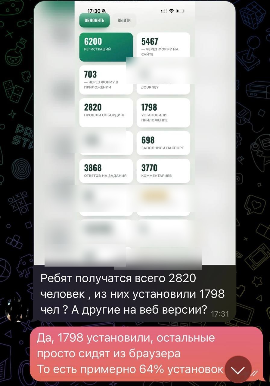Реальная переписка и дашборд с цифрами установок